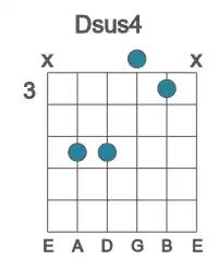 Guitar voicing #3 of the D sus4 chord